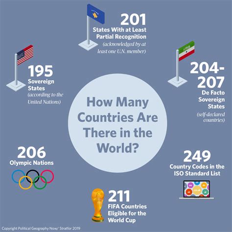 how many country in the world.